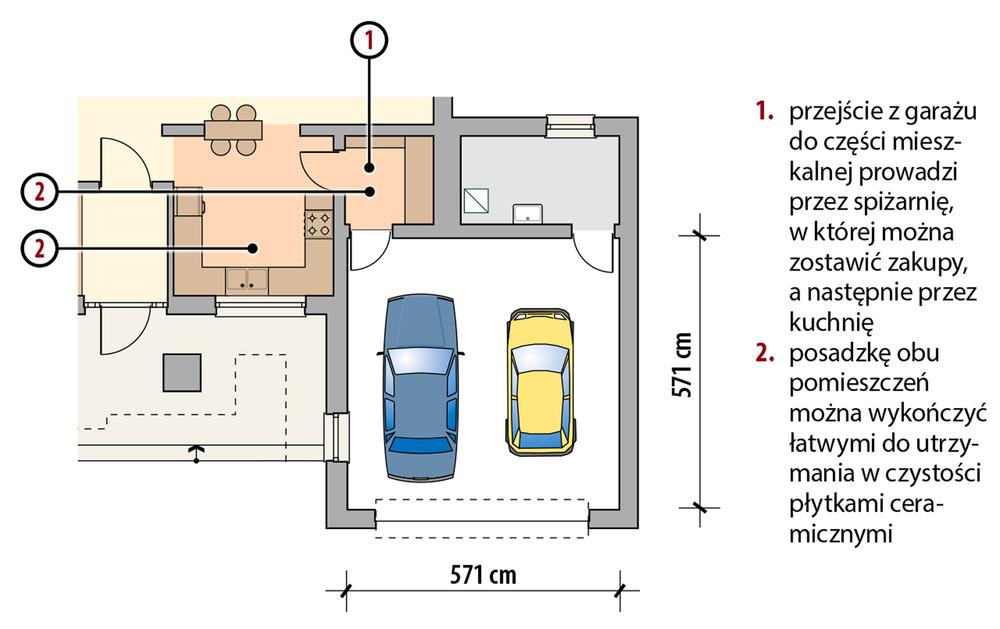 Z samochodem pod jednym dachem